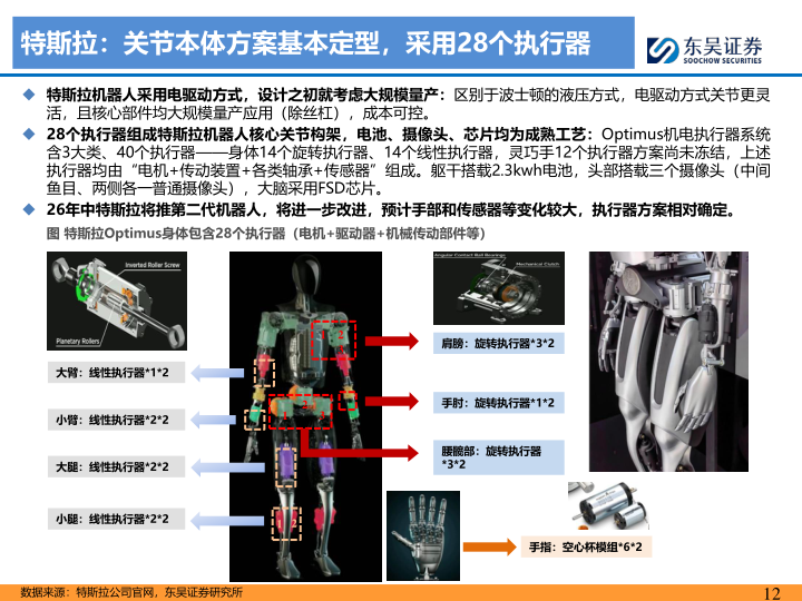 报告页面12