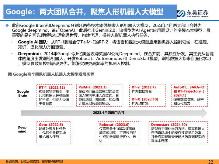 报告页面22