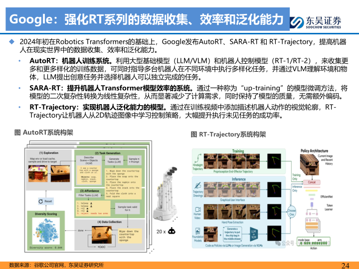 报告页面24