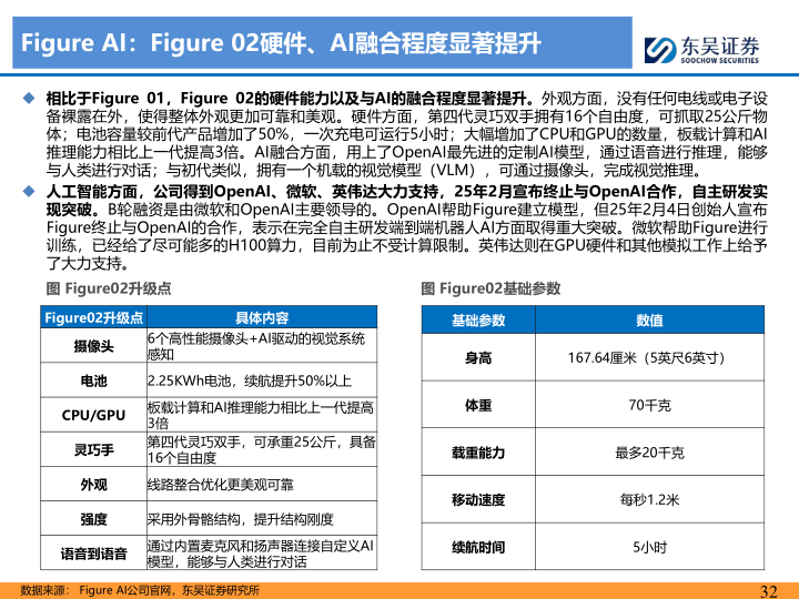 报告页面32