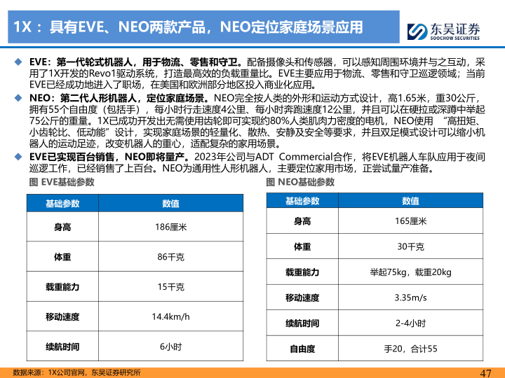 报告页面47