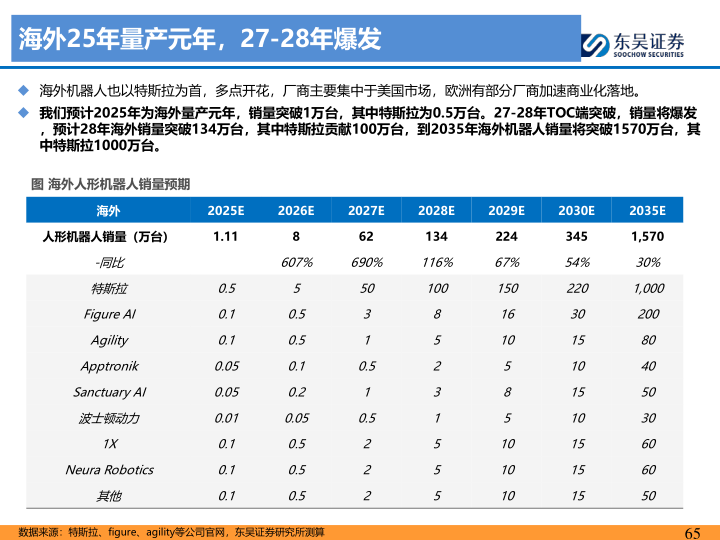 报告页面65