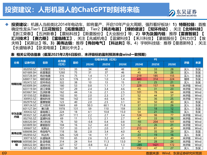 报告页面69