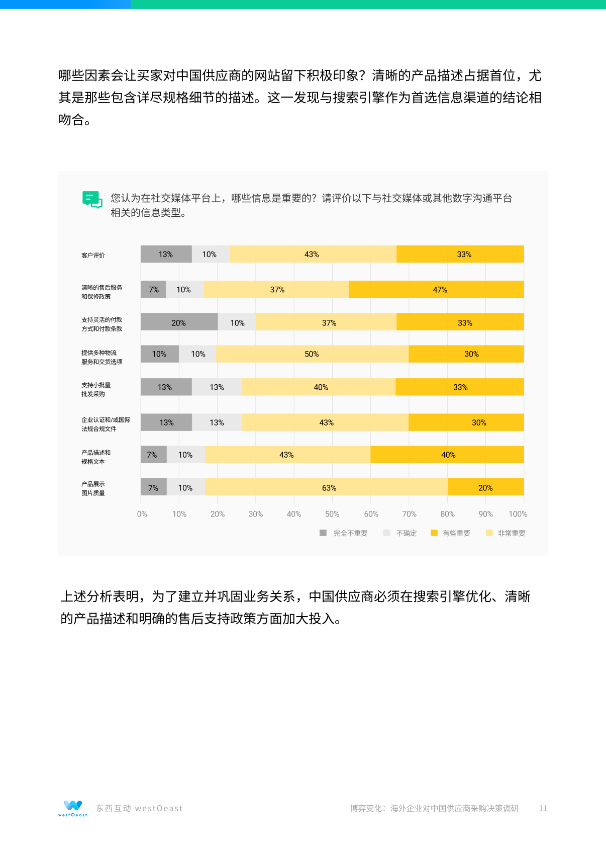 报告页面11