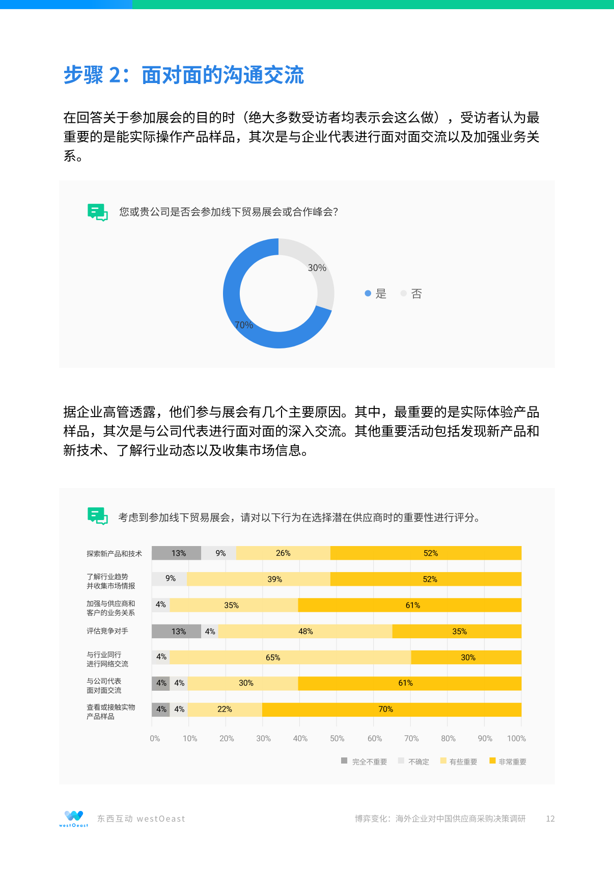 报告页面12