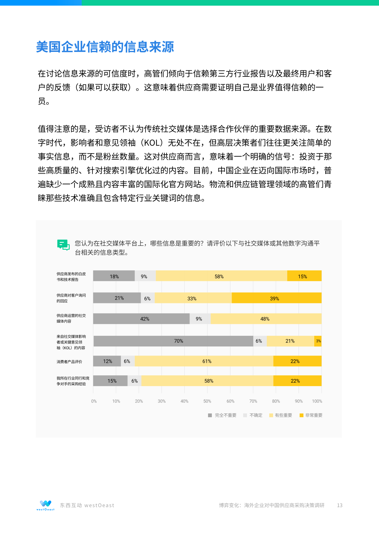 报告页面13