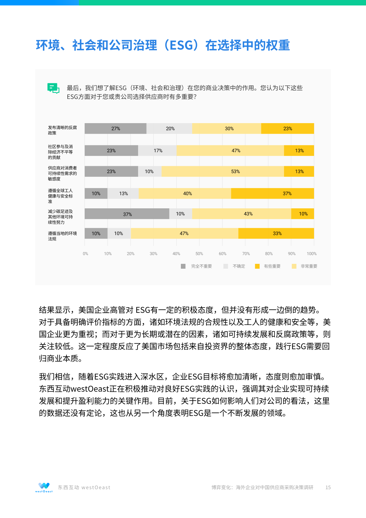 报告页面15