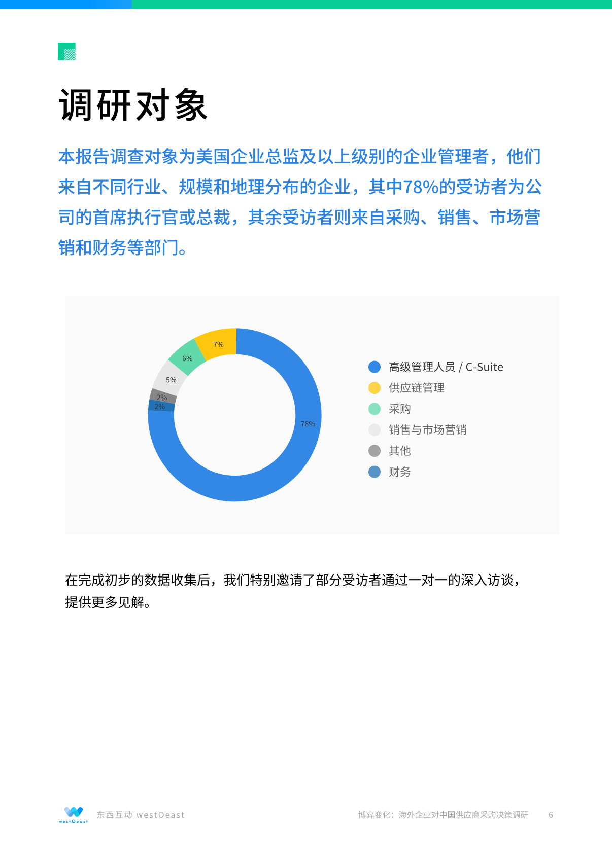 报告页面6
