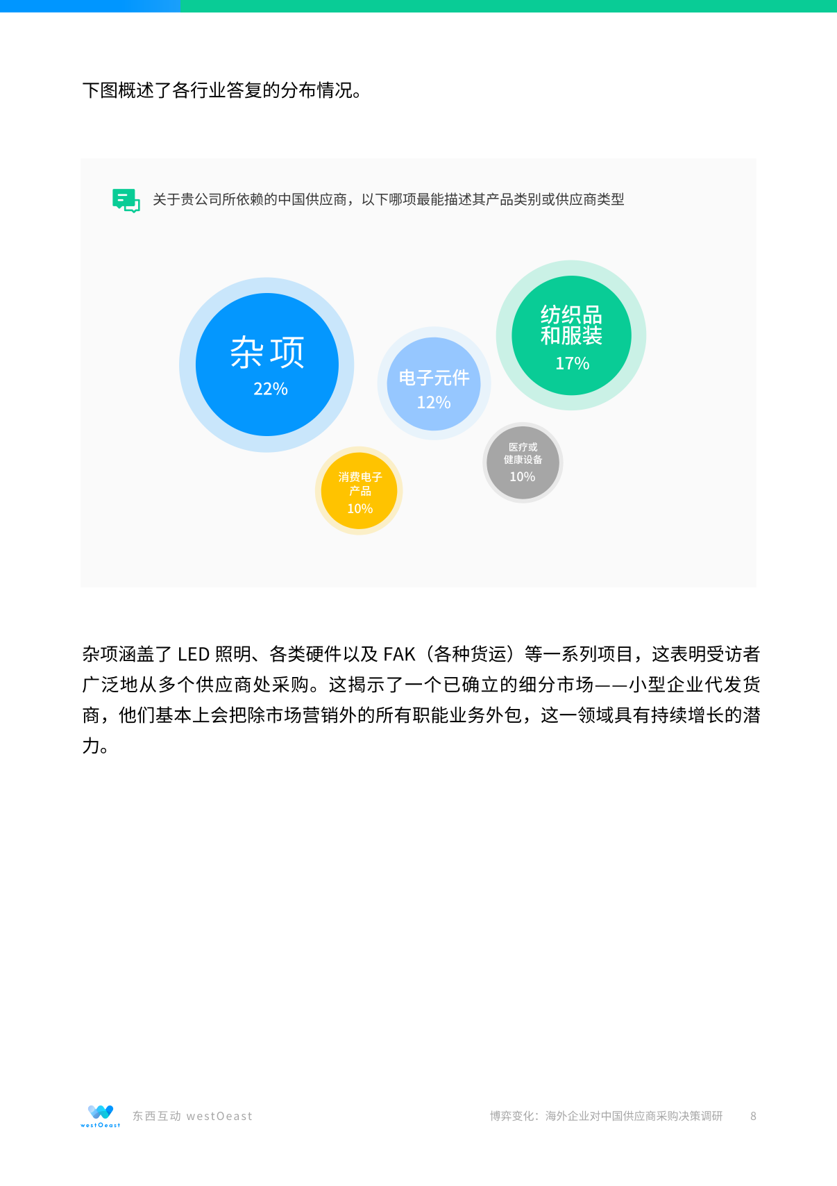 报告页面8