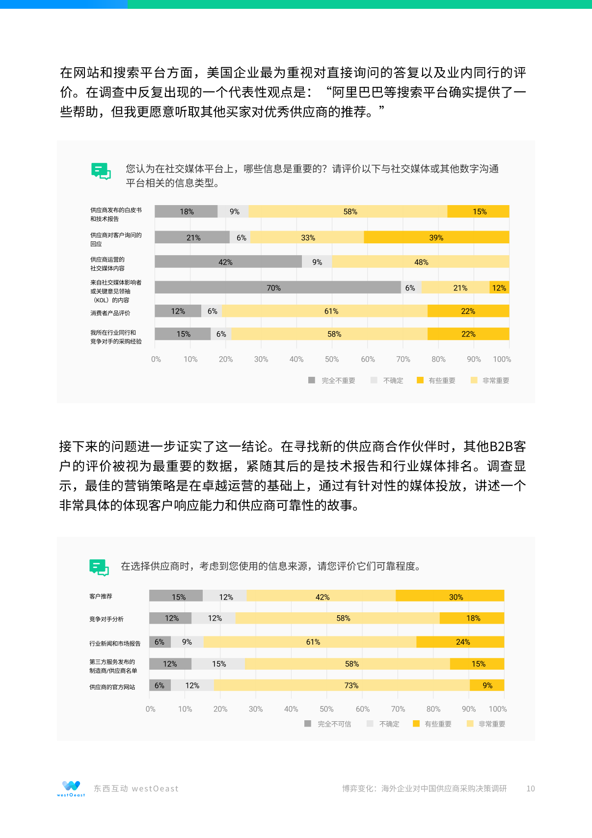 报告页面10