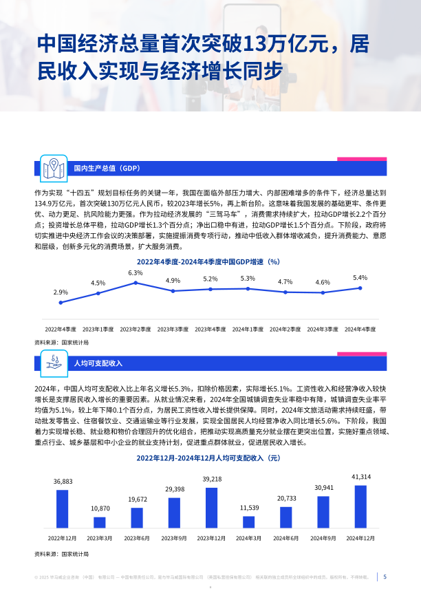 报告页面5