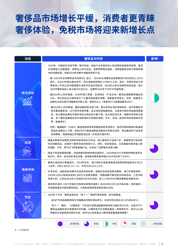 报告页面12