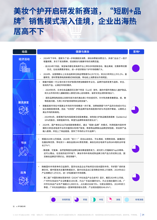 报告页面14