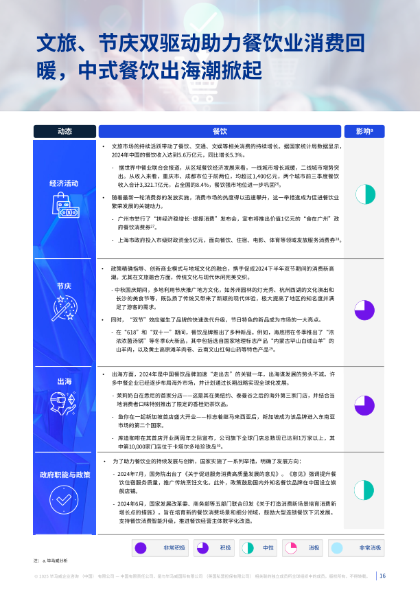 报告页面16