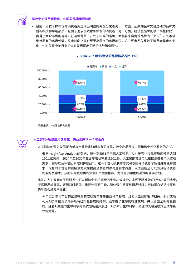报告页面28