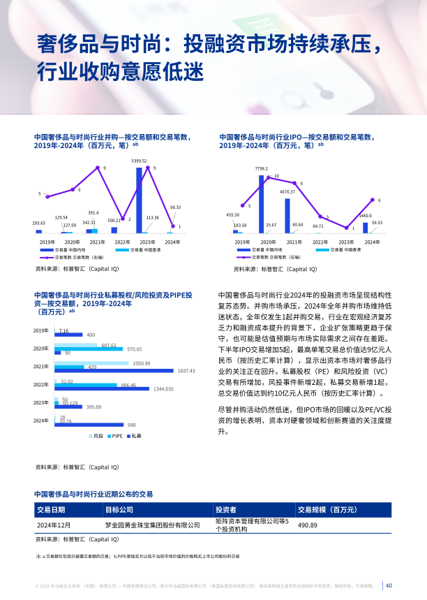 报告页面40