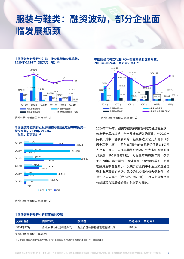 报告页面41