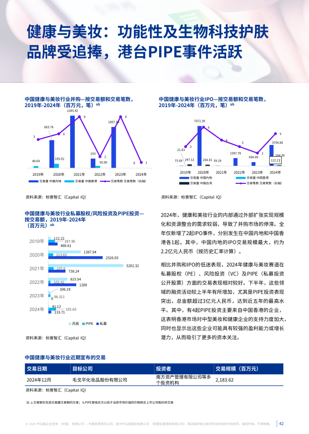报告页面42