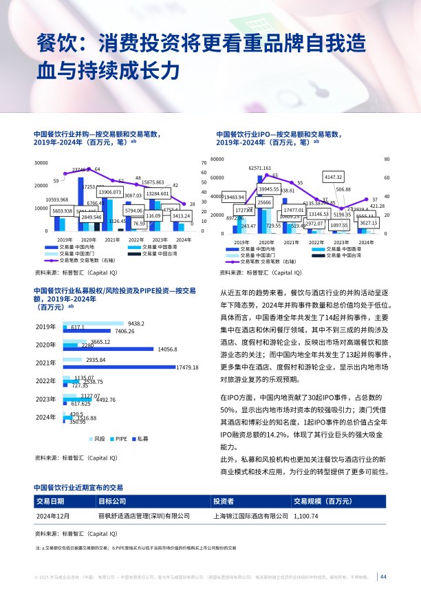 报告页面44