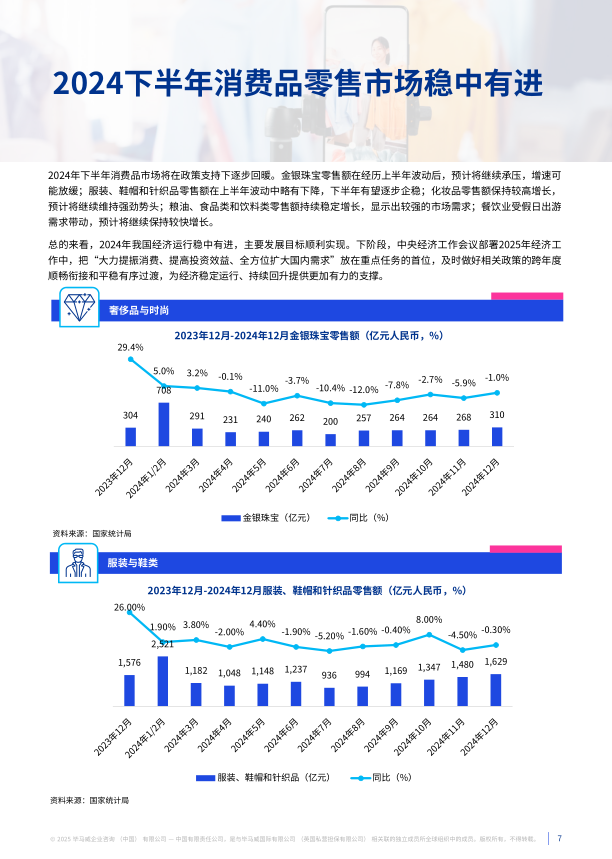 报告页面7
