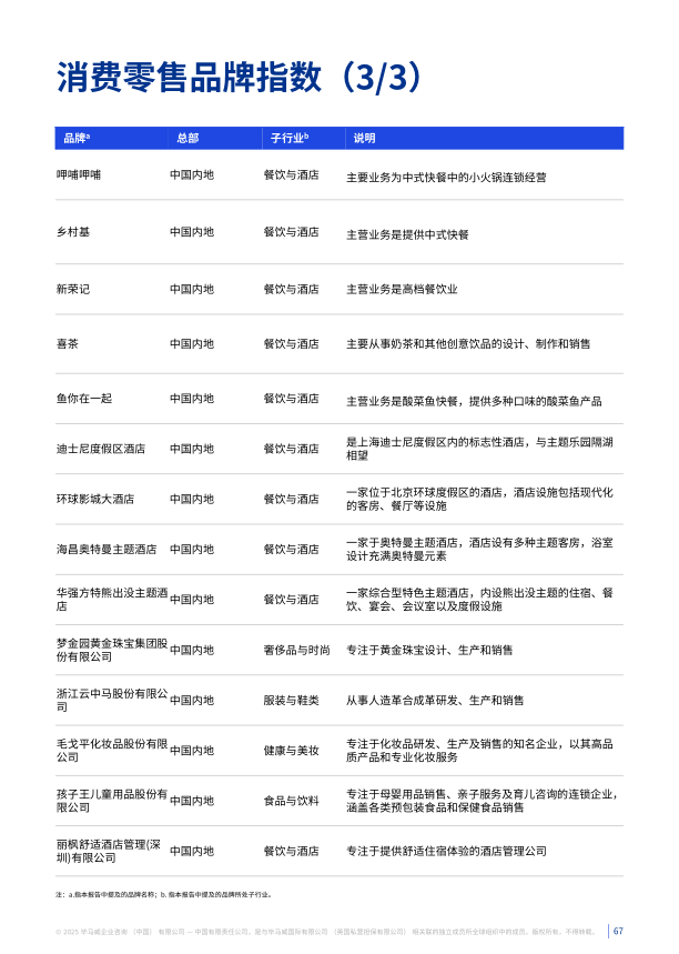 报告页面67