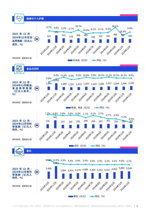 报告页面8