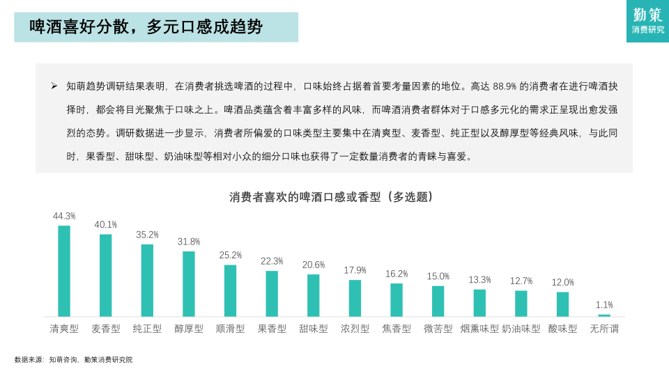 报告页面12