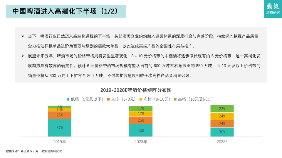 报告页面13