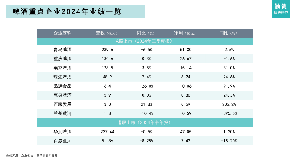 报告页面16