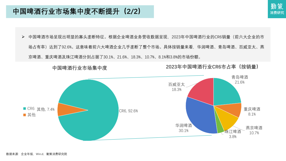 报告页面18