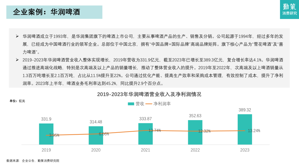 报告页面19