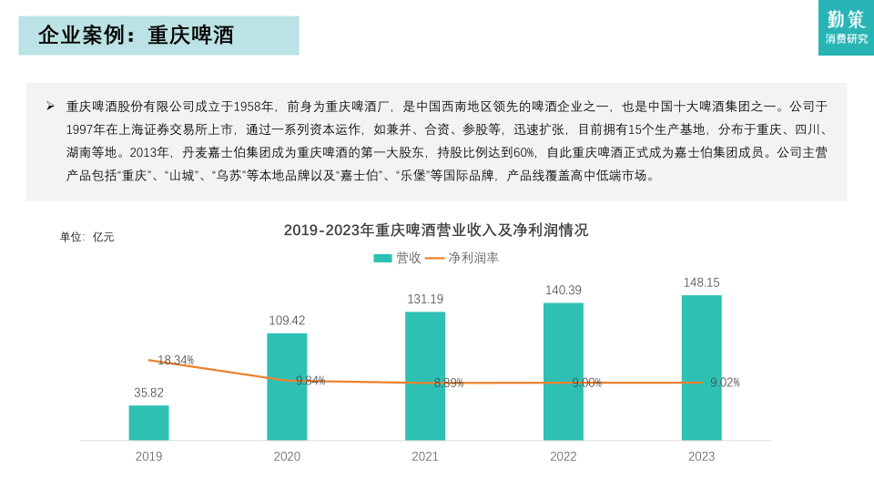 报告页面21
