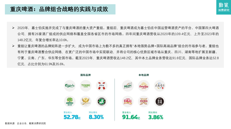 报告页面22