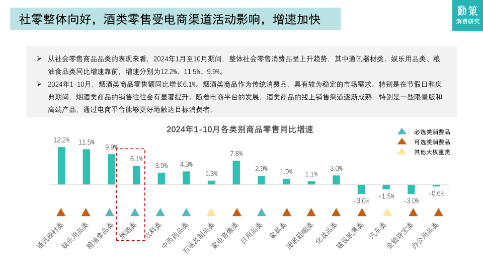 报告页面5