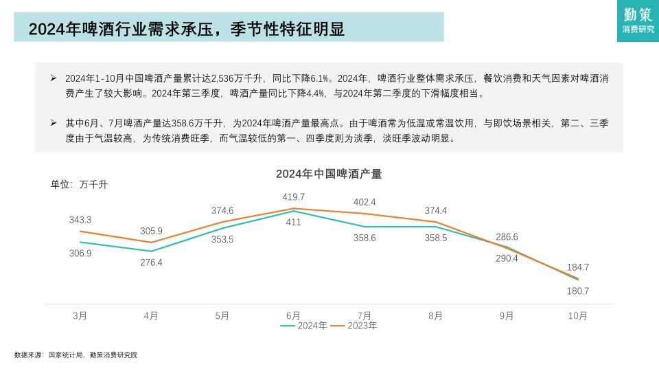 报告页面7