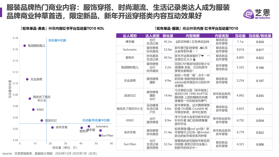 报告页面11