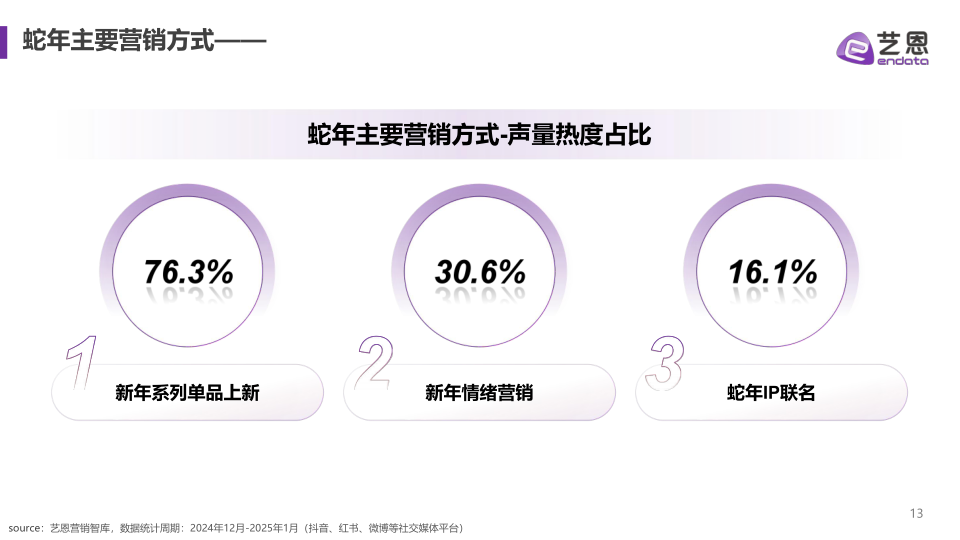 报告页面13