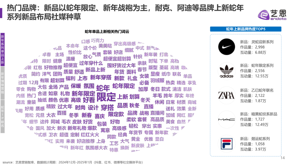 报告页面14