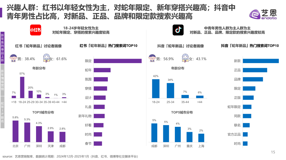 报告页面15