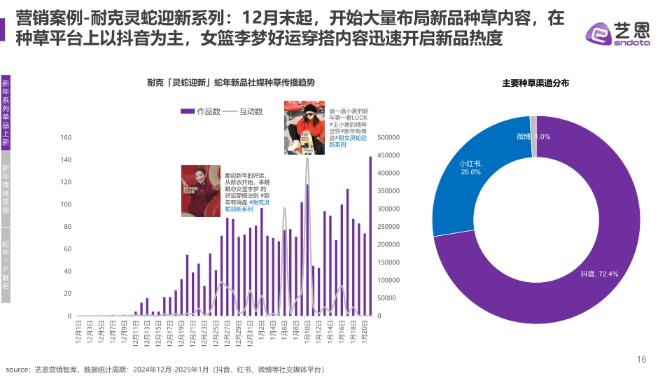 报告页面16