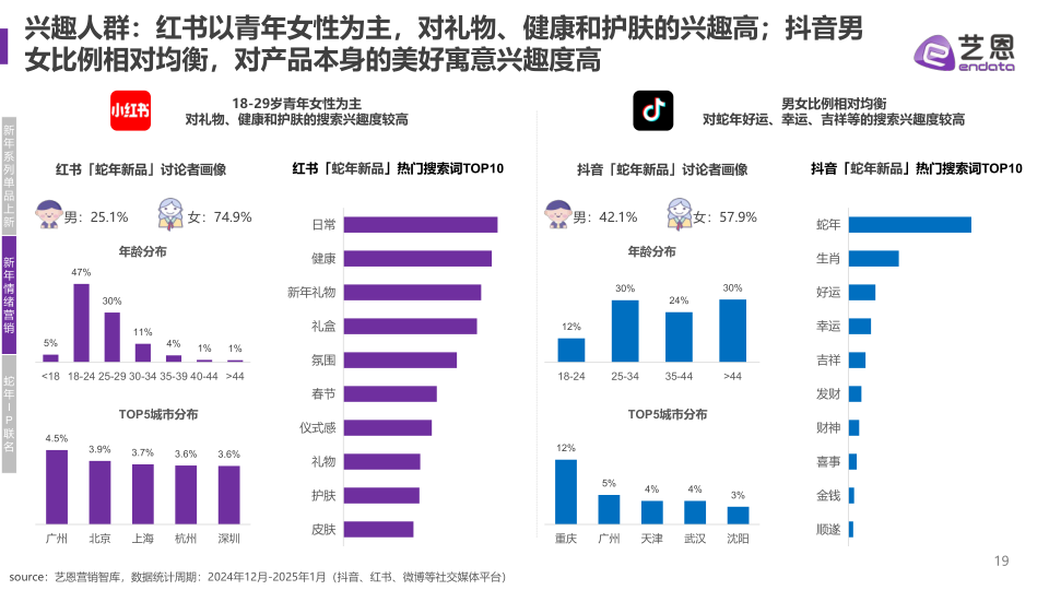 报告页面19