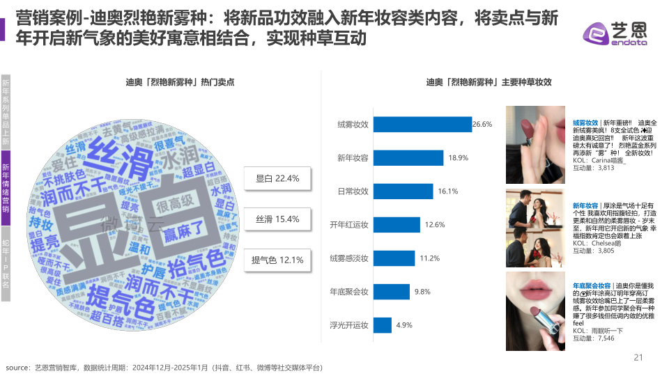 报告页面21