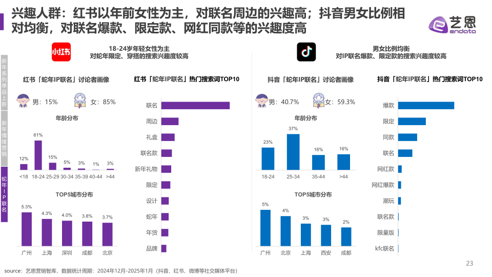 报告页面23