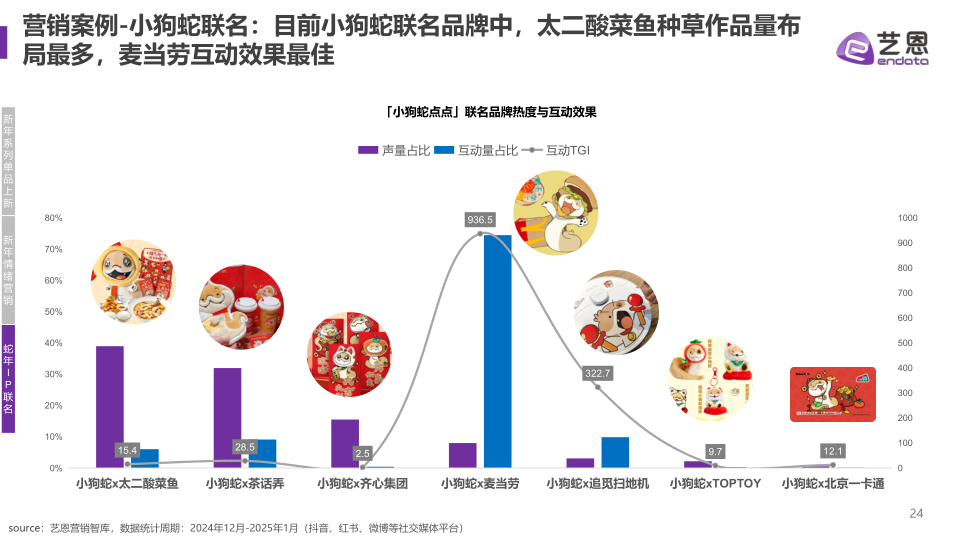 报告页面24