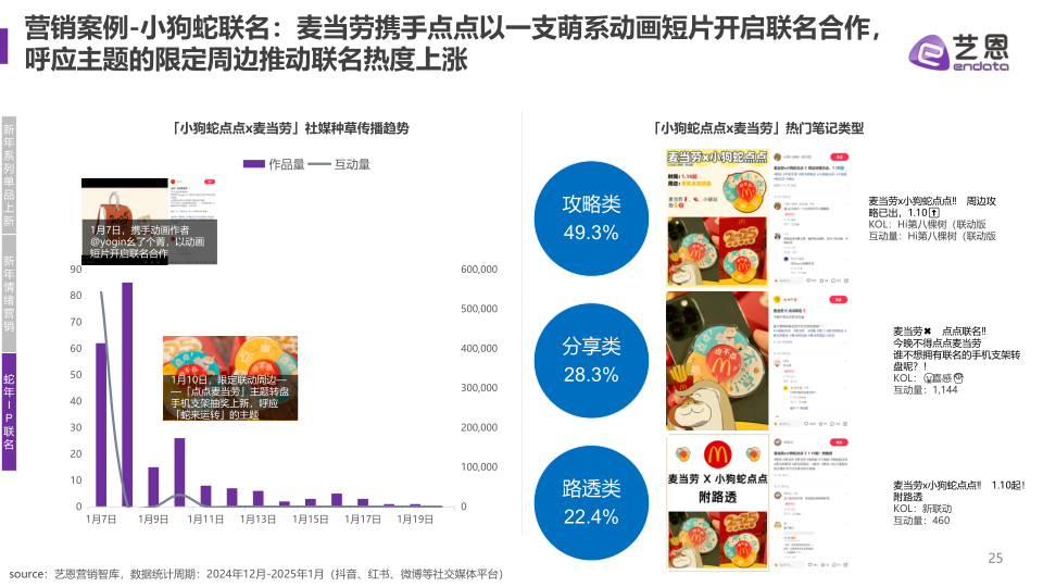 报告页面25