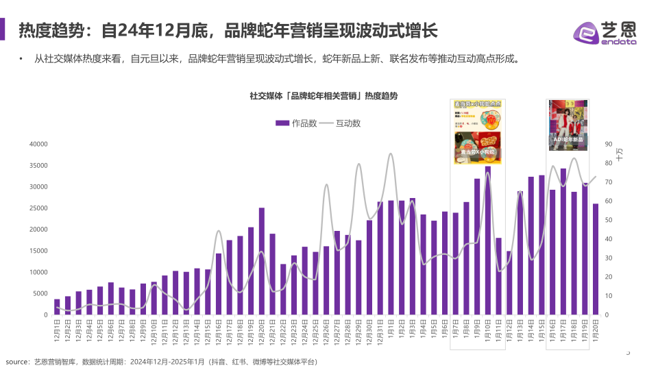 报告页面5