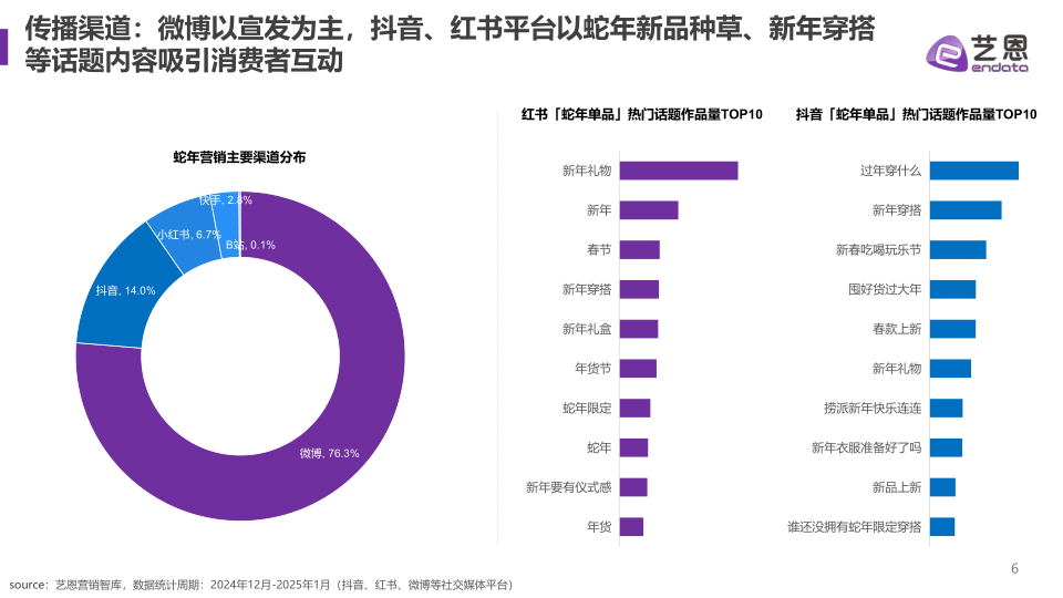 报告页面6