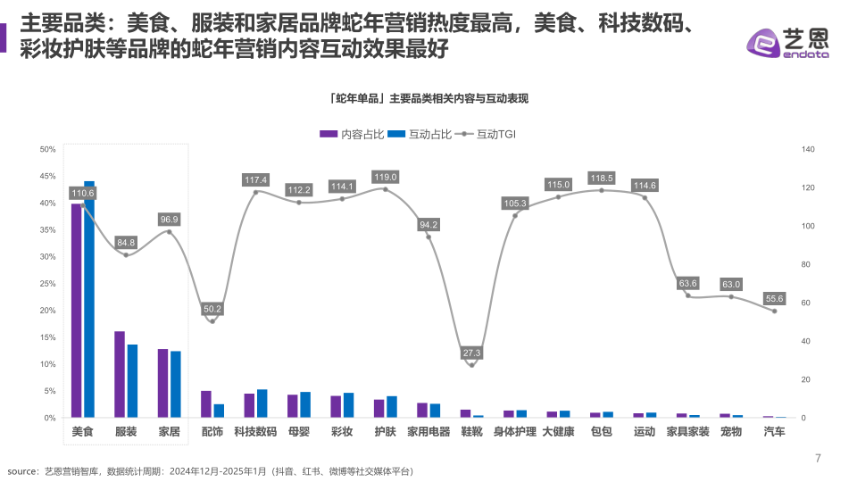 报告页面7