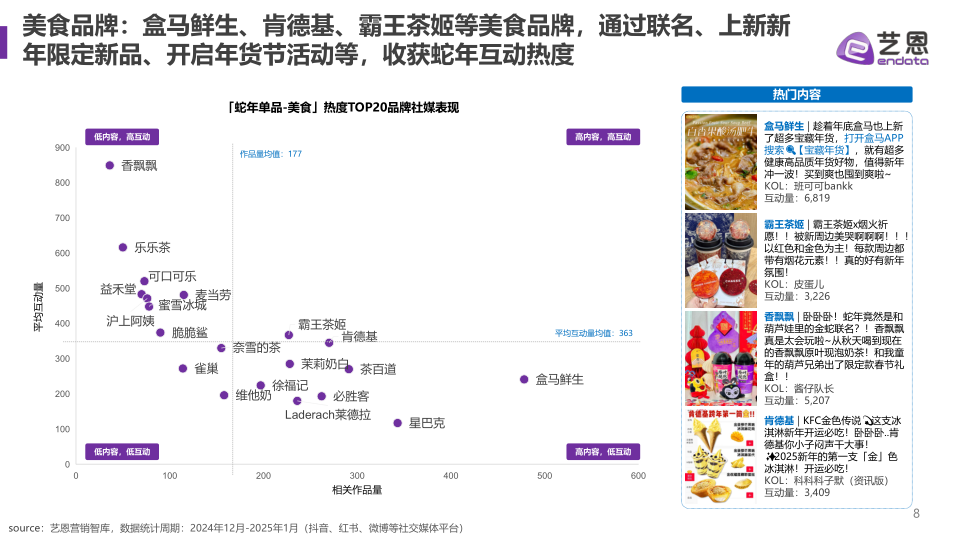 报告页面8