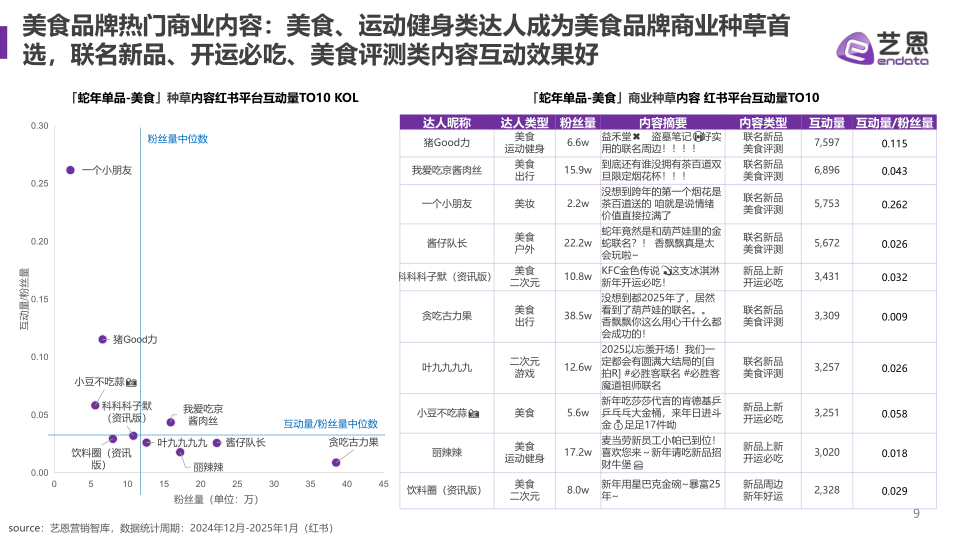 报告页面9